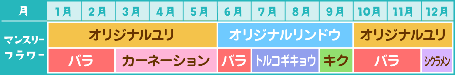 マンスリーフラワーカレンダー